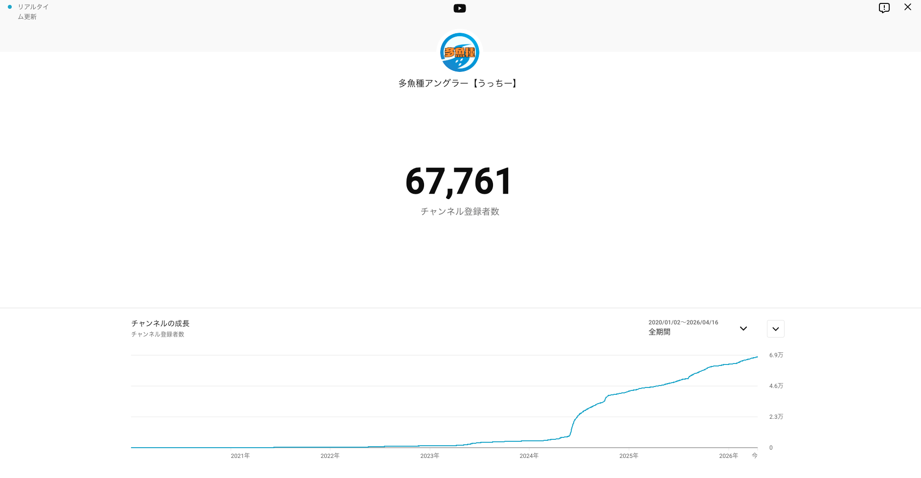 SNSフォロワー推移グラフ